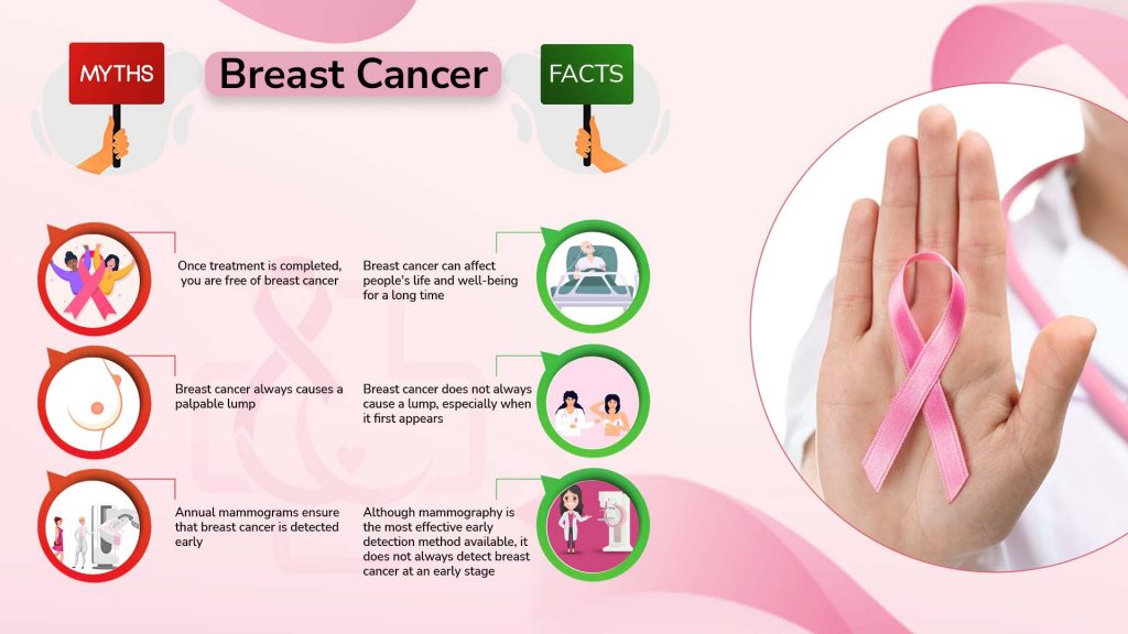 Busting Breast Cancer Myths for all - Women, Men and Transgender