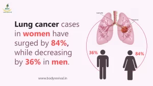 Lung cancer statistics