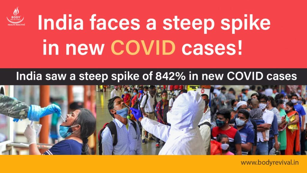 New covid 19 cases in India