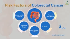 Risk factors of colorectal cancer