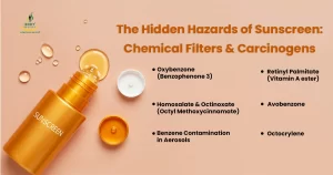 Many filters like Oxybenzone (Benzophenone‑3), Octocrylene, Avobenzone, Benzene Contamination in Aerosols not only cause cancer but are also responsible for hormone disruptions